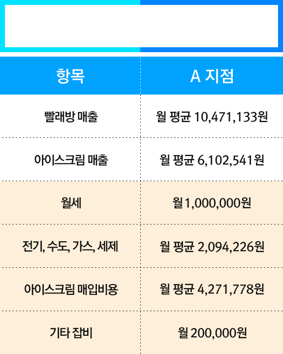 수익표 1