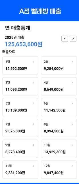 매출 1
