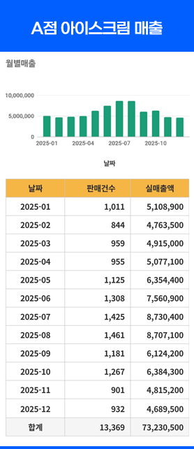 매출 2