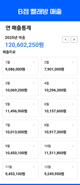 매출 3