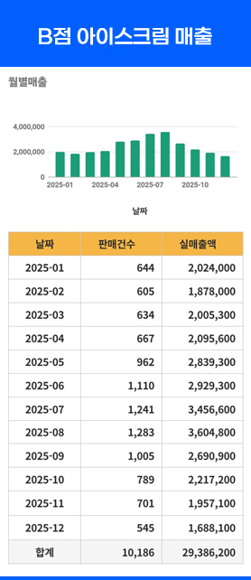 매출 4