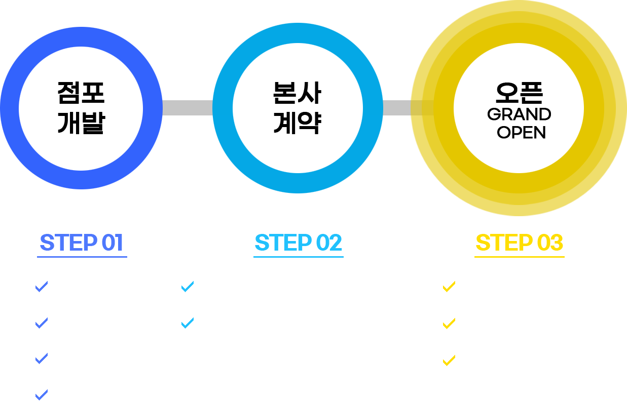 오픈절차